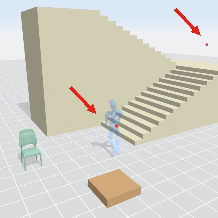 Goal conditions: two red target points, one at the foot and one at the top of a staircase, with the character's pose ghosted.