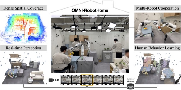 OmniRobotHome teaser